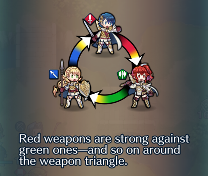 Weapon Triangle