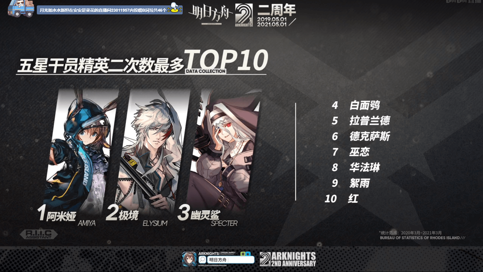 Top10E25Stars