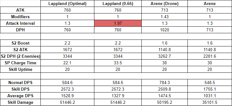 Lappland vs. Arene
