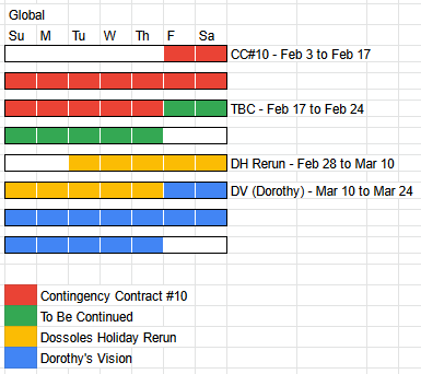 Schedule Prediction for Dorothy's Vision