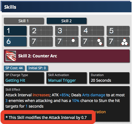 Arknights SK2 Attack Interval Modifier