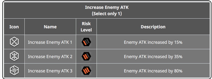 CC Increase Enemy ATK