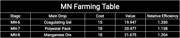 farming efficiency