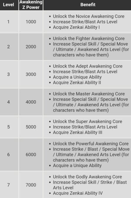 Meta Shifts For The Latest Zenkai Boost Dbl Update Dragon Ball