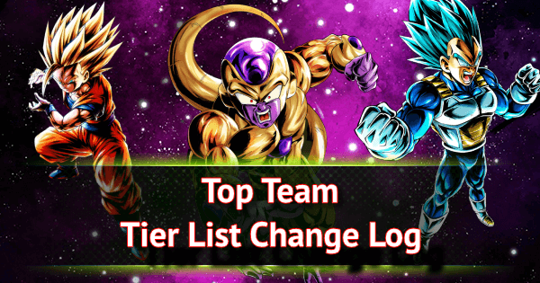 Top Team Tier List Change Log
