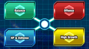 Image of the four Potential paths