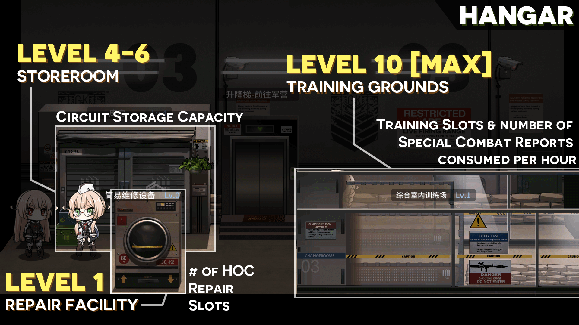 TL;DR Infographic on upgrading the Hangar facilities