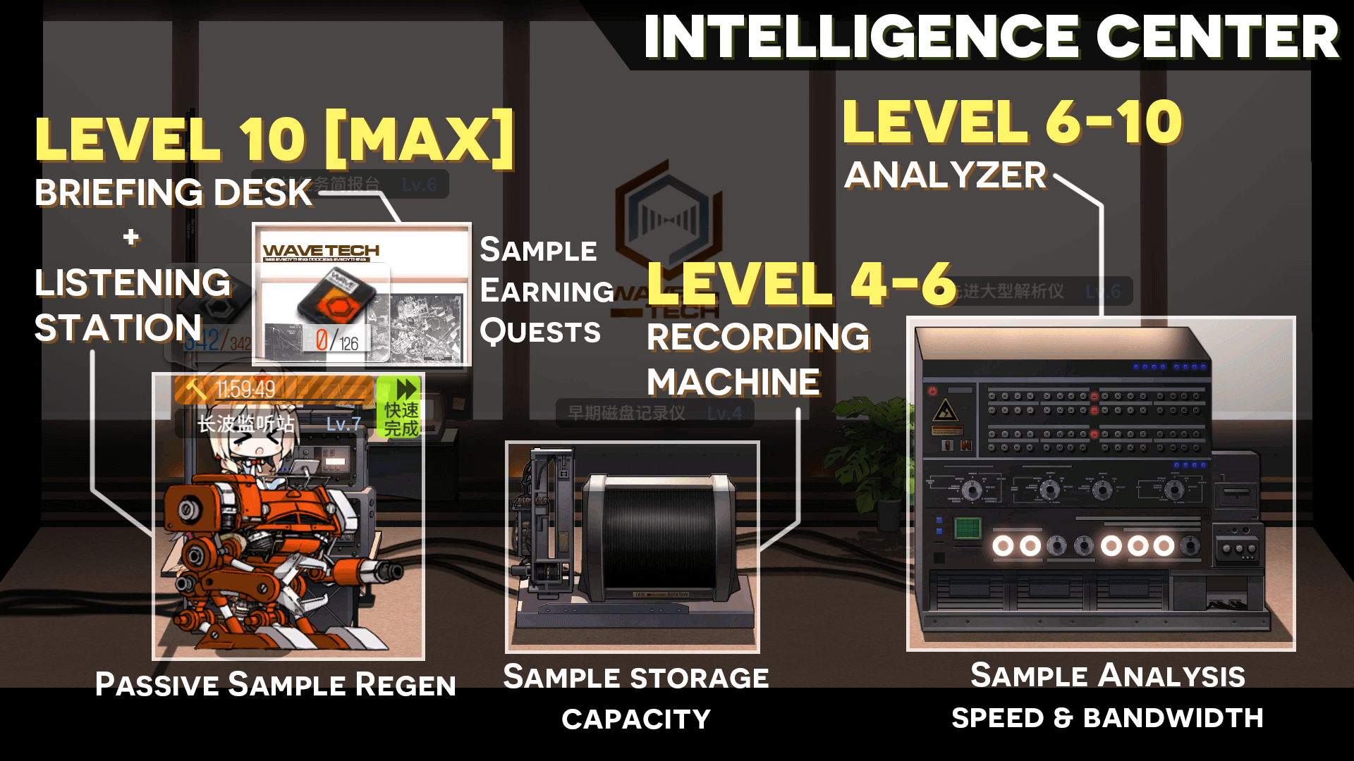 TL;DR Infographic on upgrading the Intelligence Center facilities