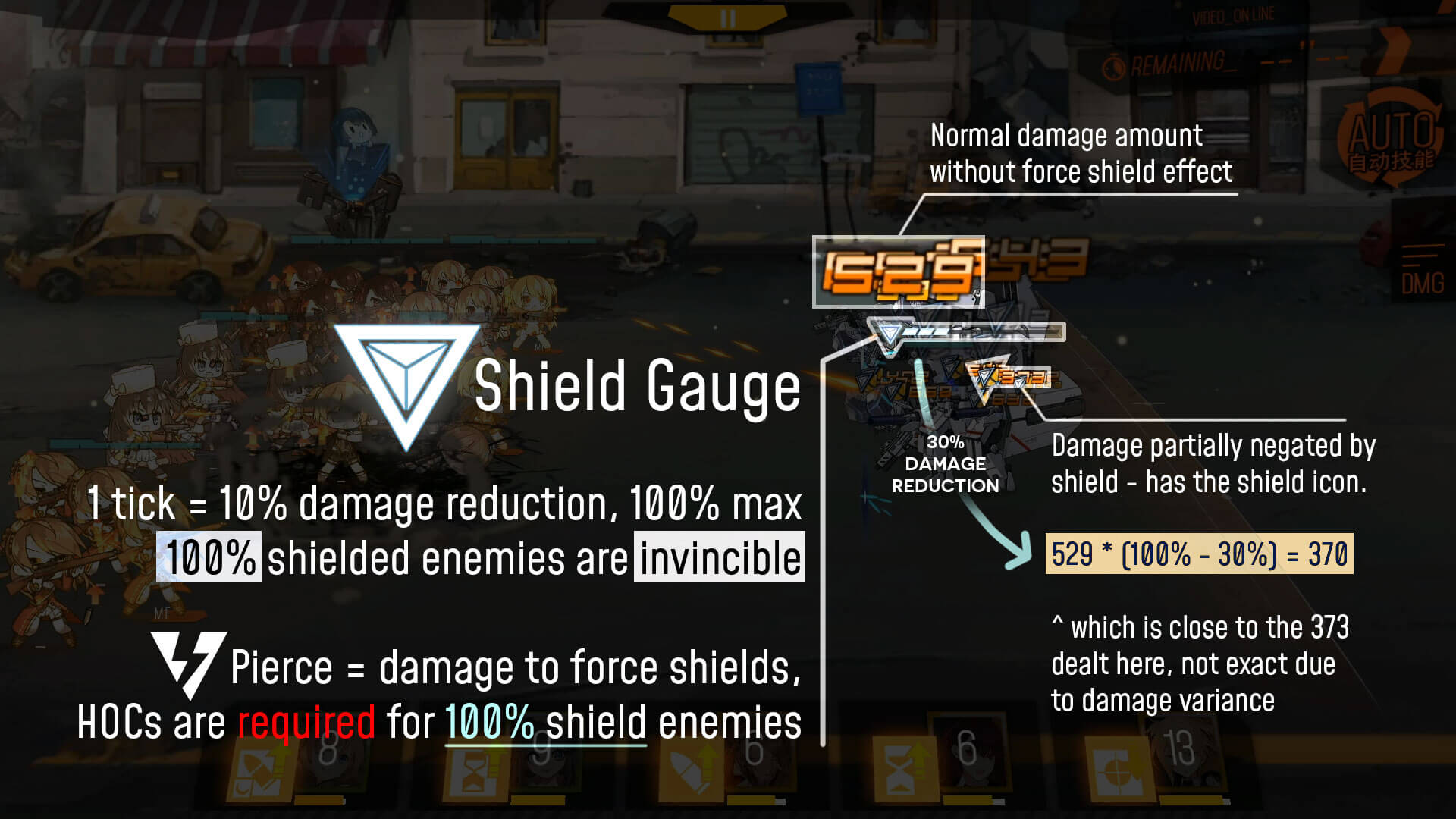 Infographic showing how enemy Force Shields work in GFL