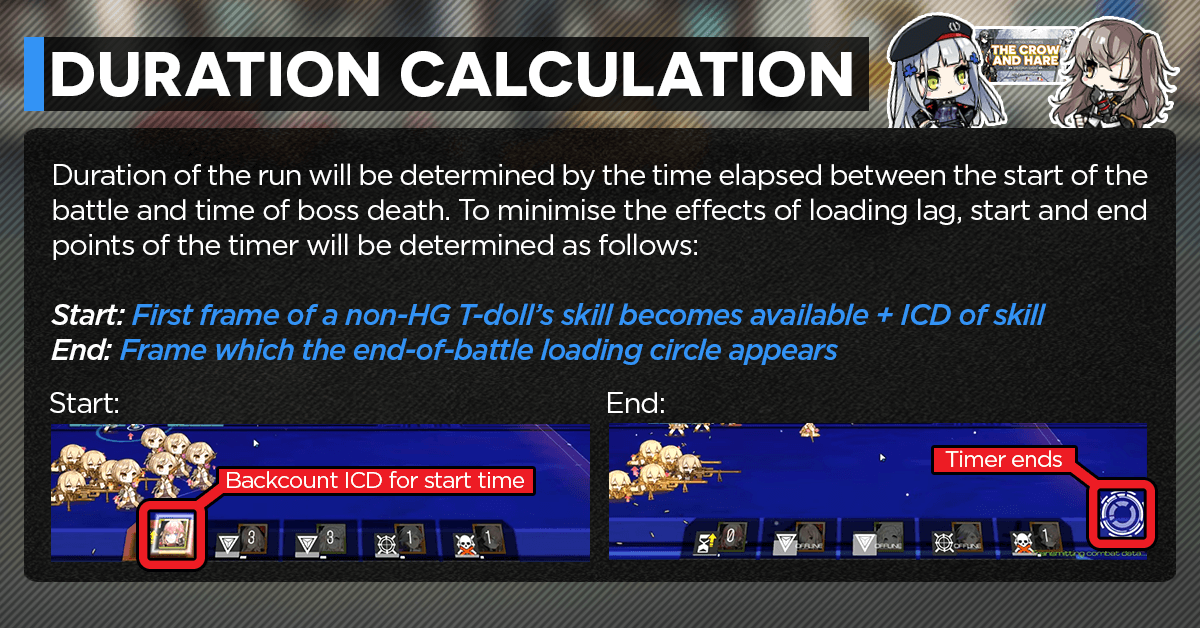 "Child of the Betrayer" GFL Community Speedrun Event Rules #5, covering duration calculation technicalities