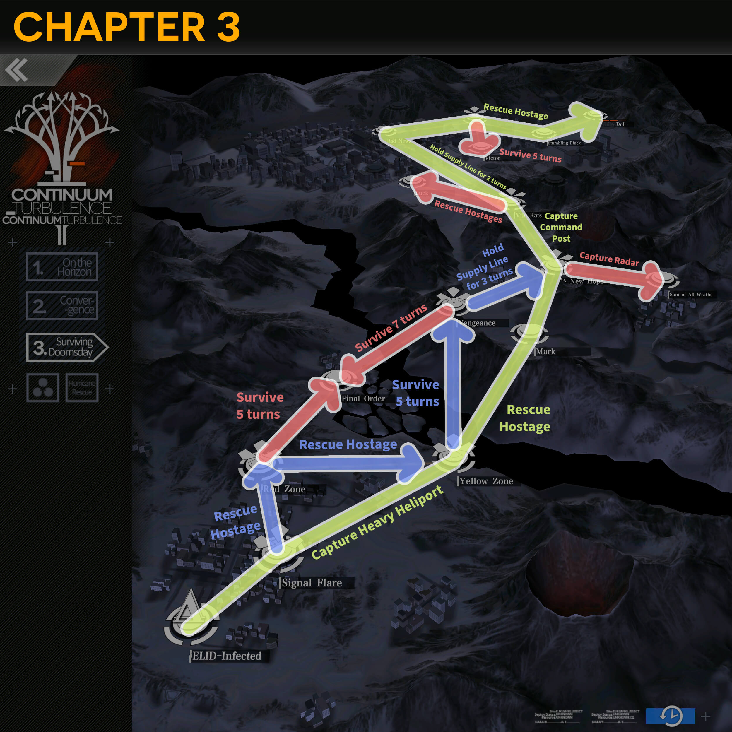Continuum Turbulence Chapter 3 Objective and Routing