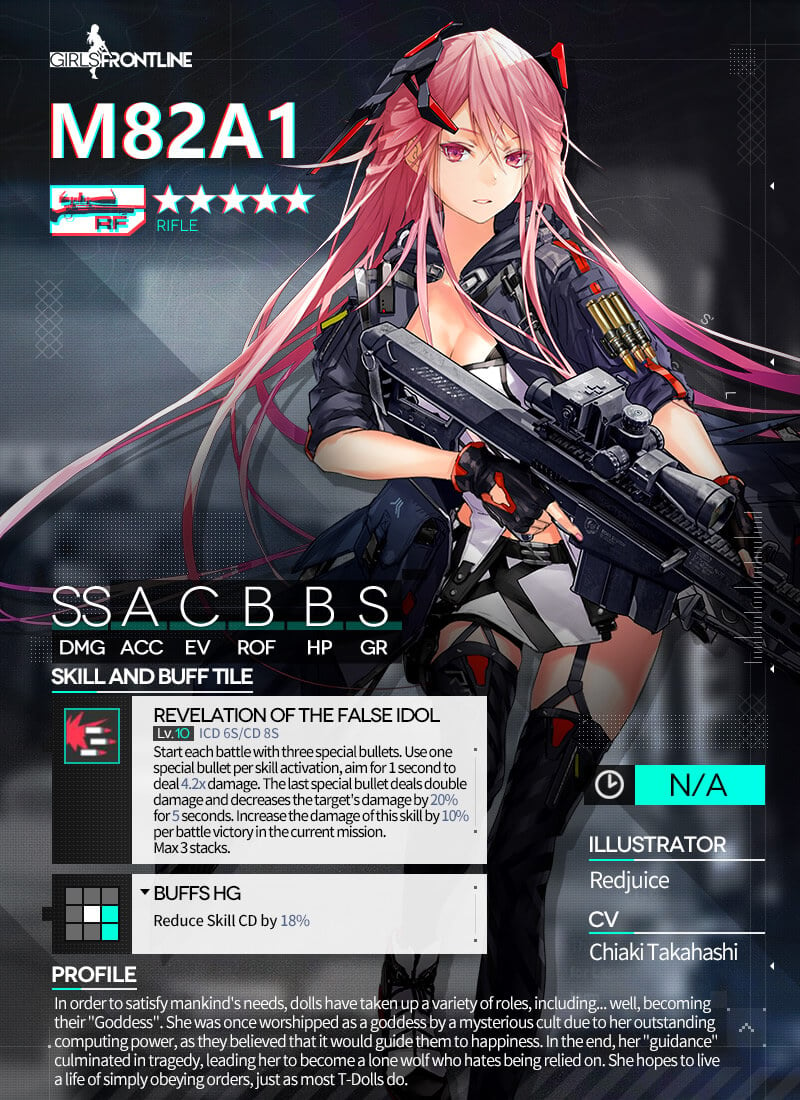 Official Character Card for M82A1