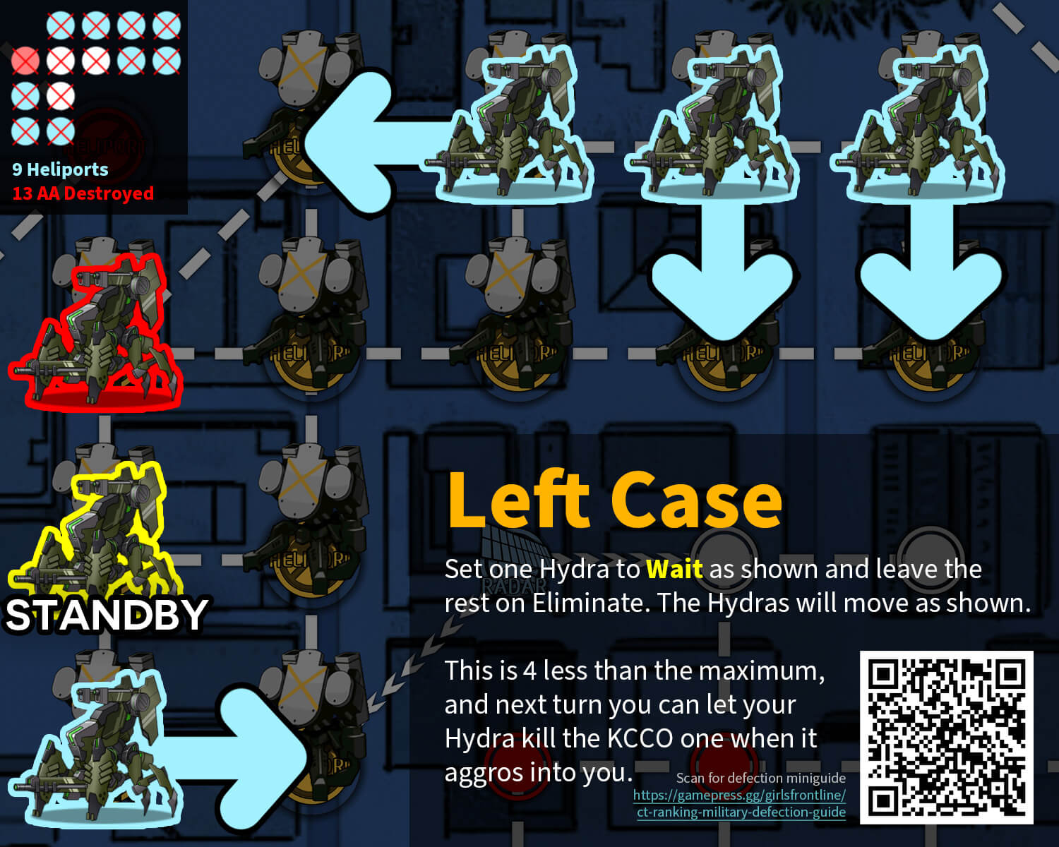 Revised Inner Defection "All Eliminate" left case infographic