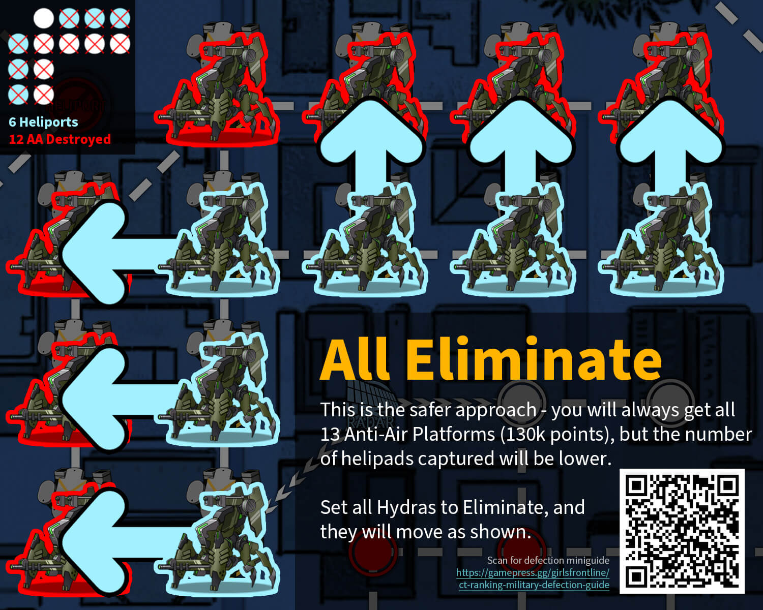 Inner Defection "All Eliminate" infographic