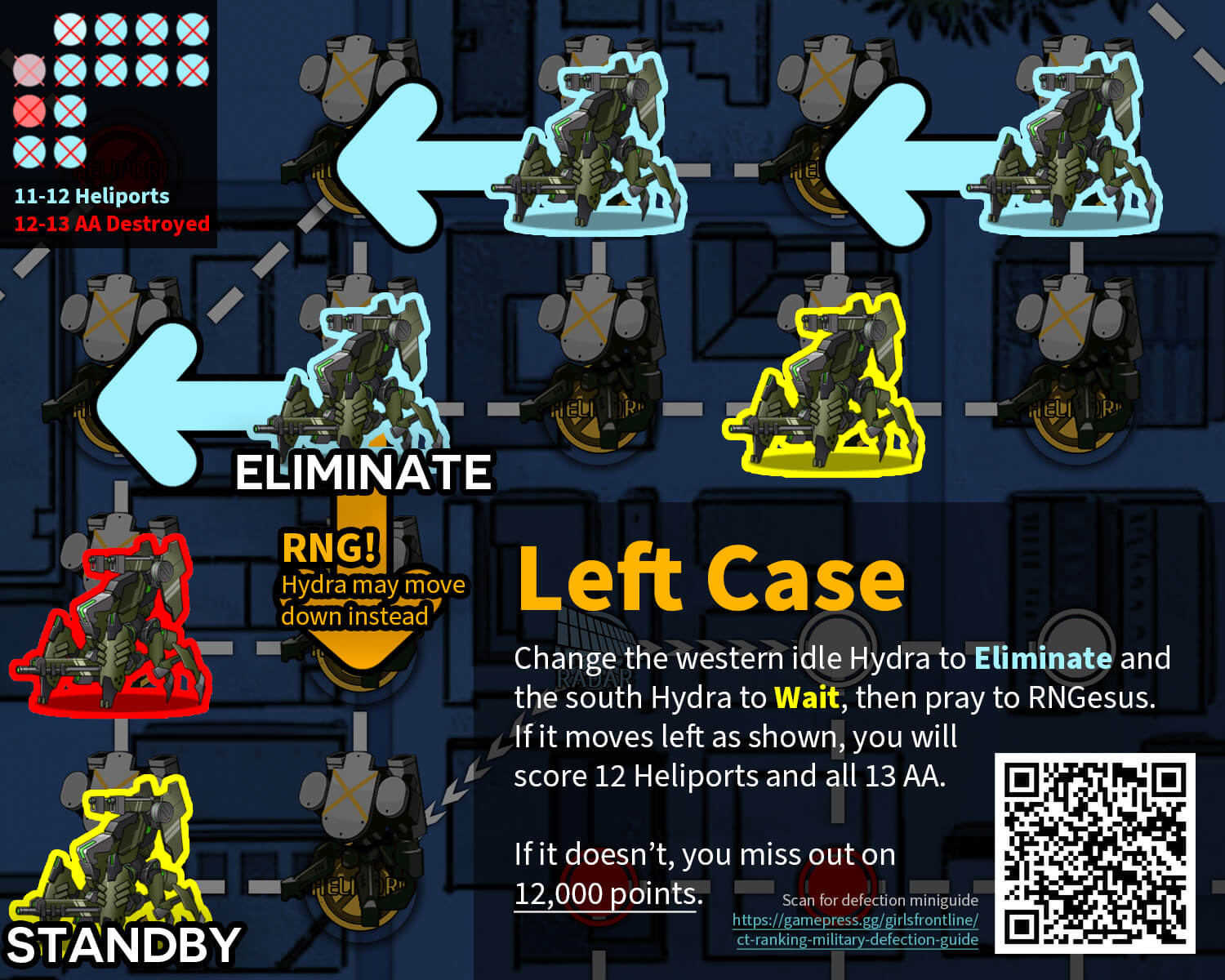 Inner Defection "All Standby" Turn 5 infographic covering the left case