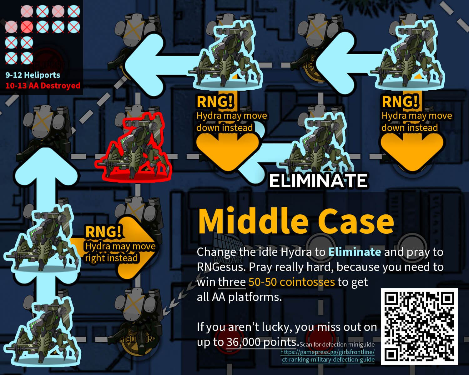 Inner Defection "All Standby" Turn 5 infographic covering the middle case
