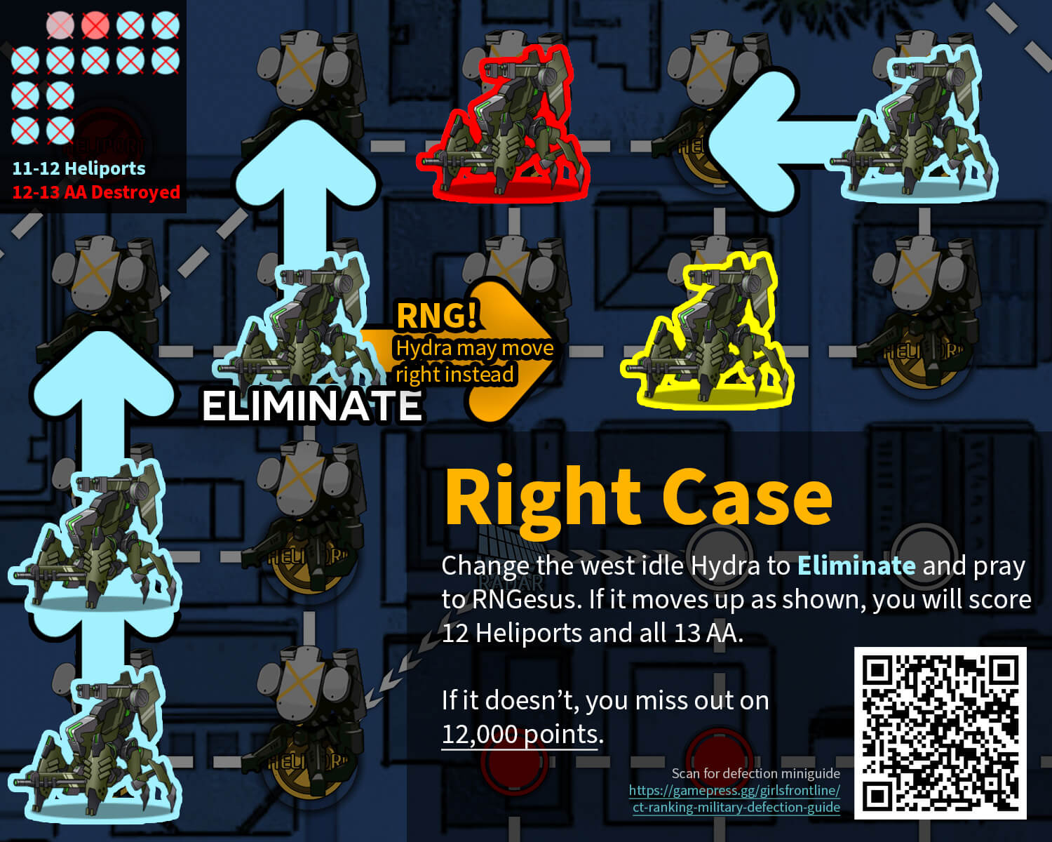 Inner Defection "All Standby" Turn 5 infographic covering the right case