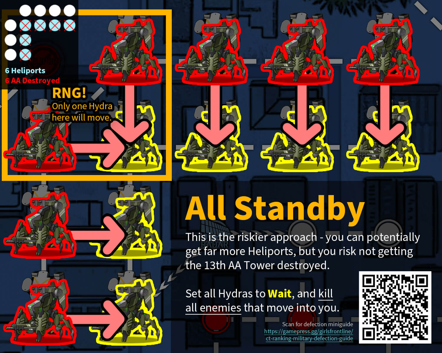 Inner Defection "All Standby" infographic