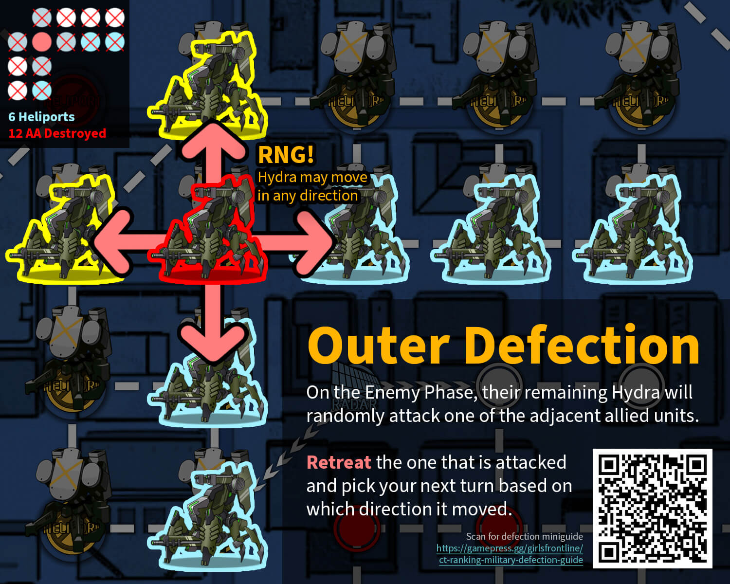 Outer Defection infographic 2