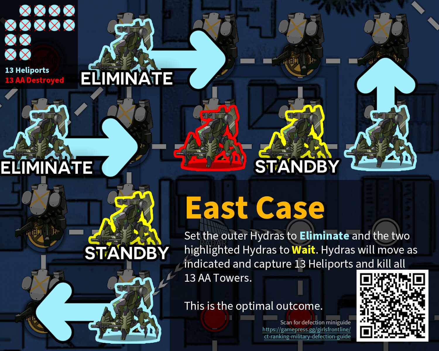 Outer Defection East/Right case infographic