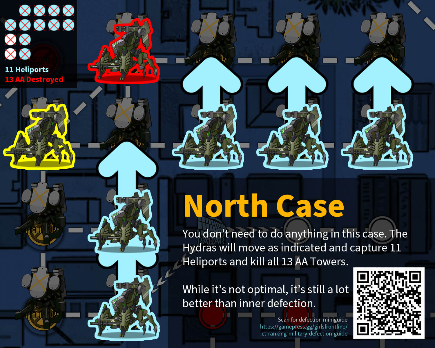 Outer Defection North/Up case infographic