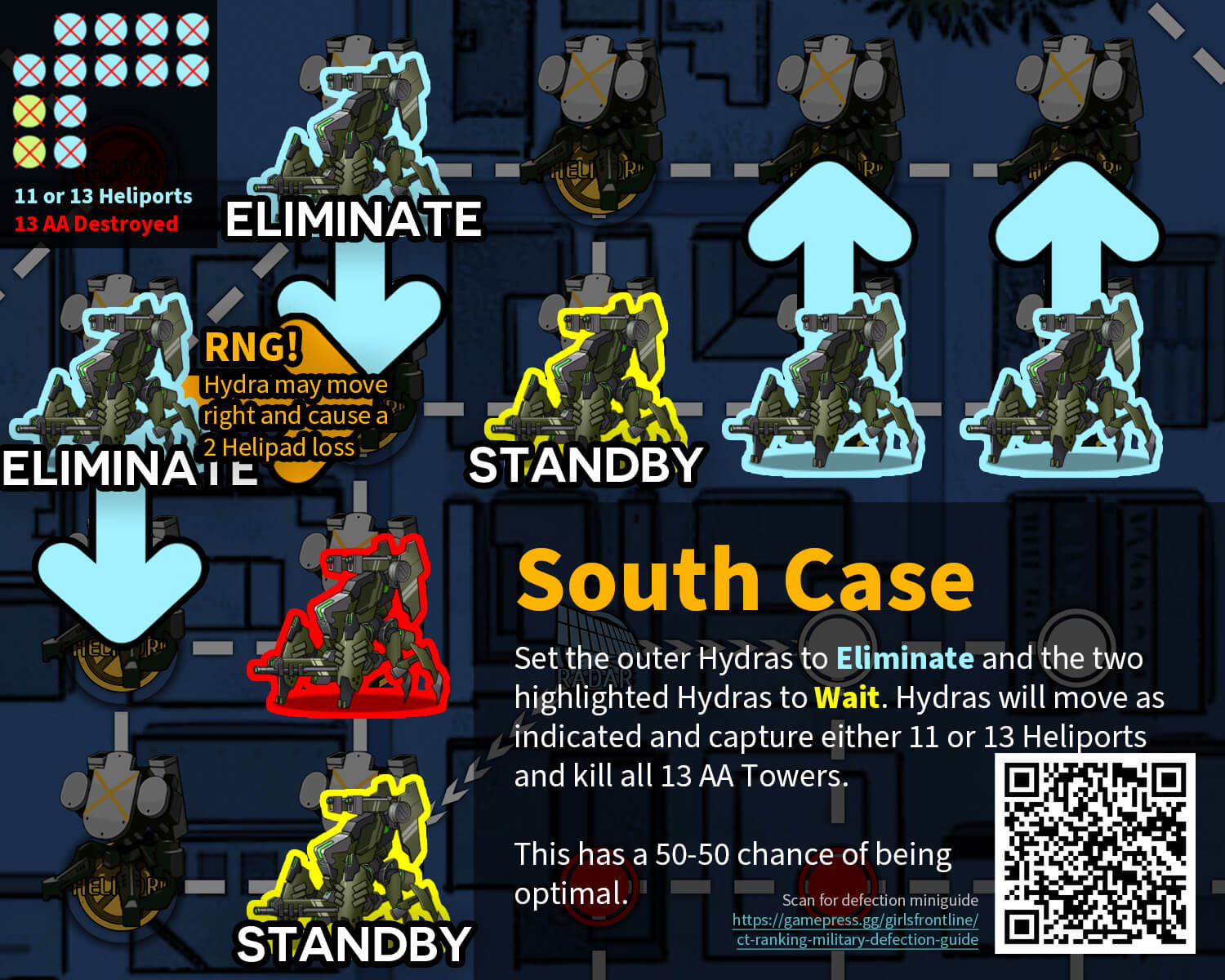 Outer Defection South/Down case infographic