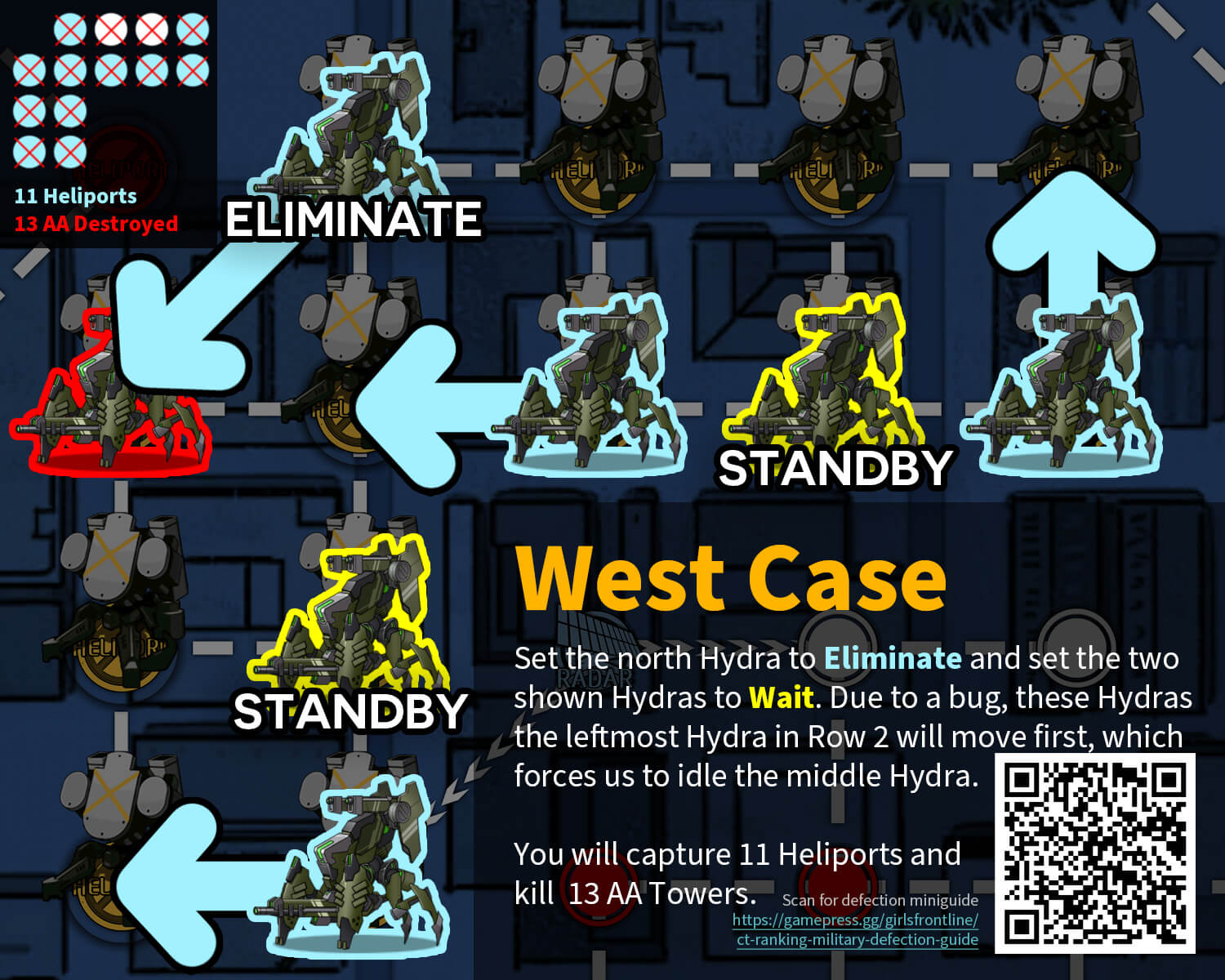 Outer Defection West/left case infographic