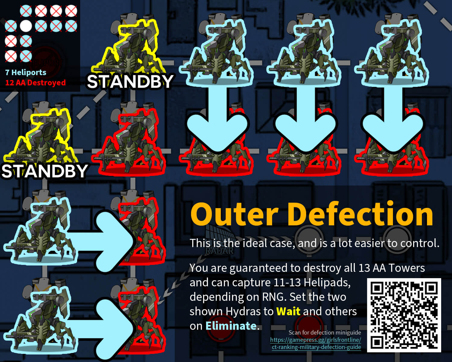 Outer Defection infographic