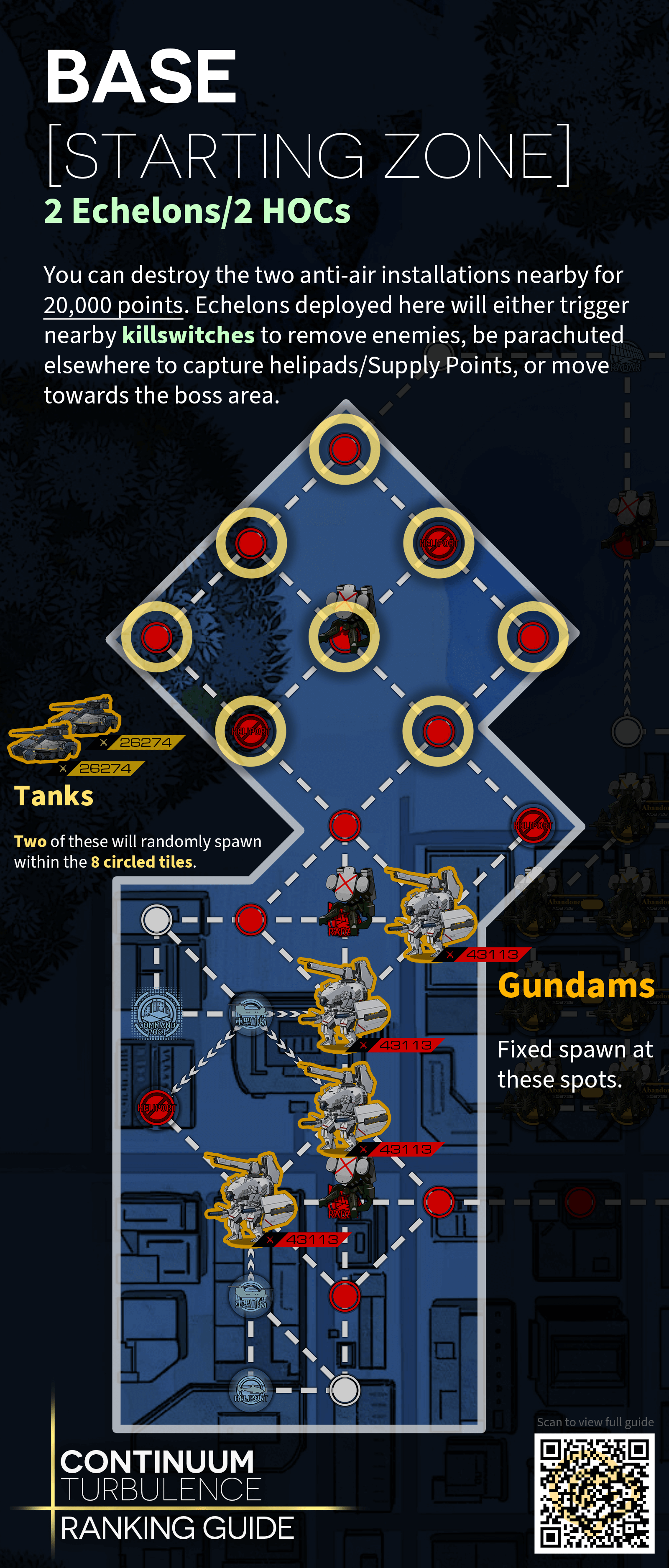 Infographic giving a simplified overview of the Hurricane Rescue ranking map's HQ area, containing gundams and tanks.