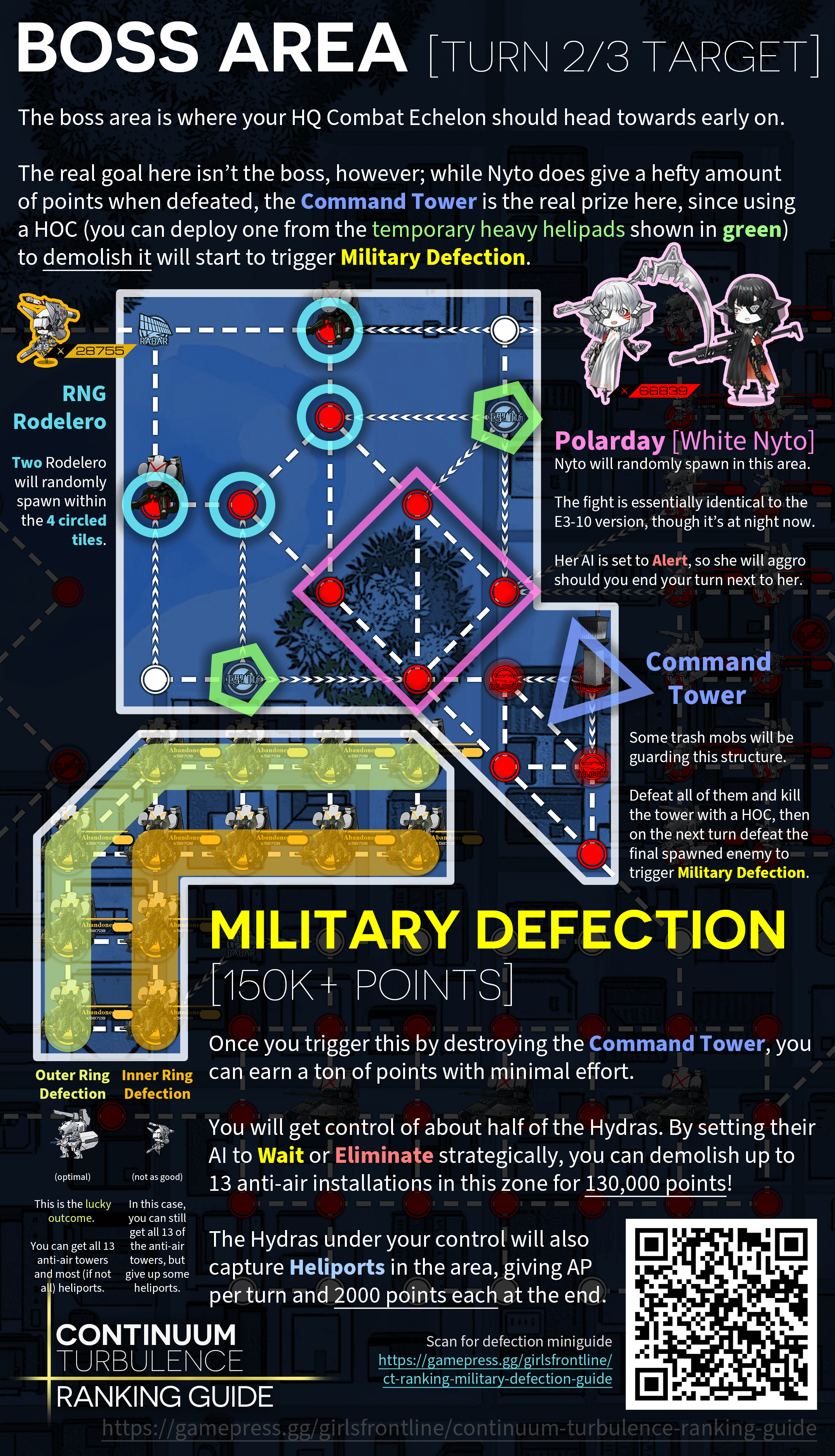 Infographic giving a simplified overview of the Hurricane Rescue ranking map's boss area containing Nyto and the Control Tower as well as the KCCO Hydras.