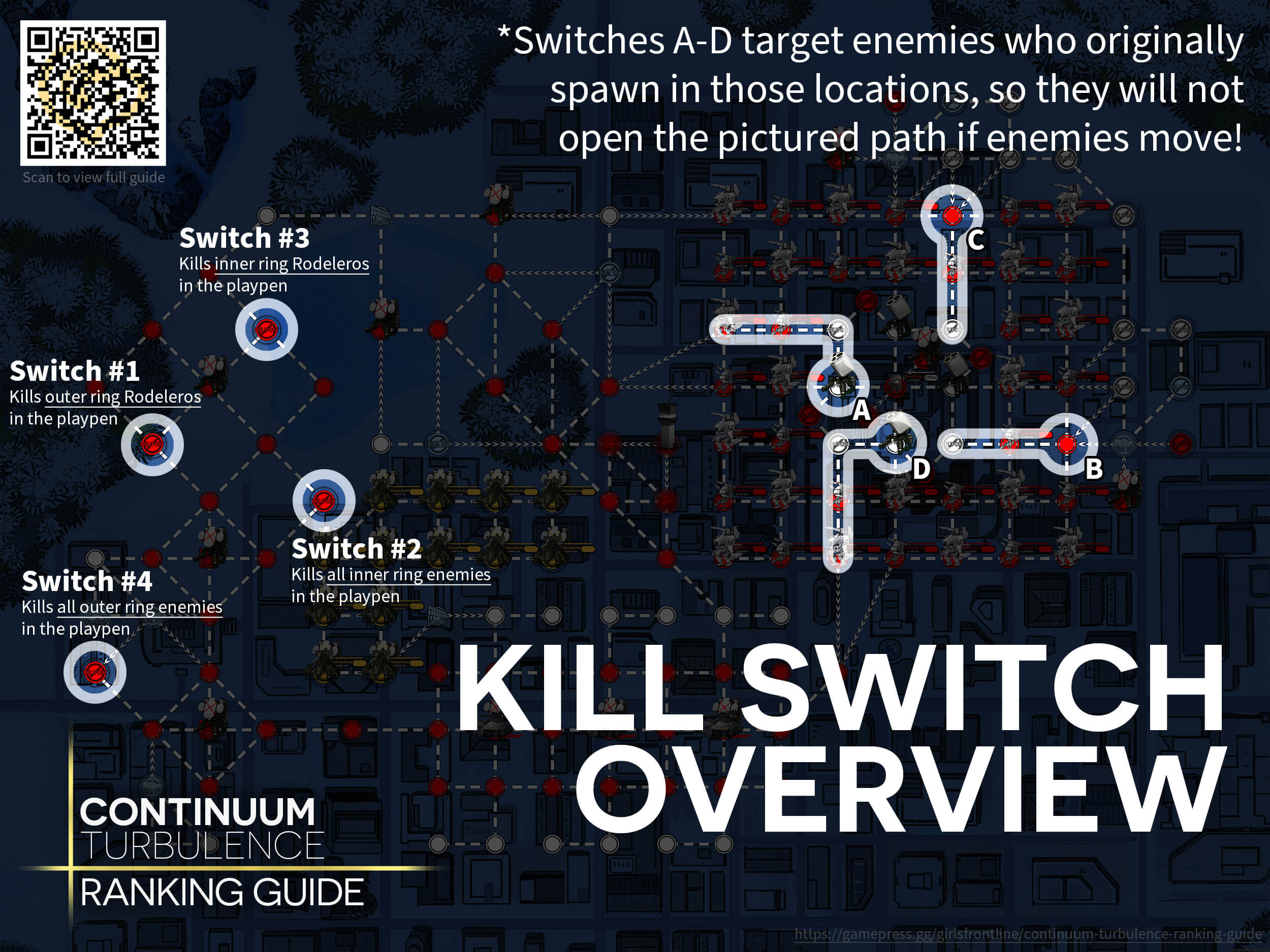 Overview of the 8 kill switches and their locations