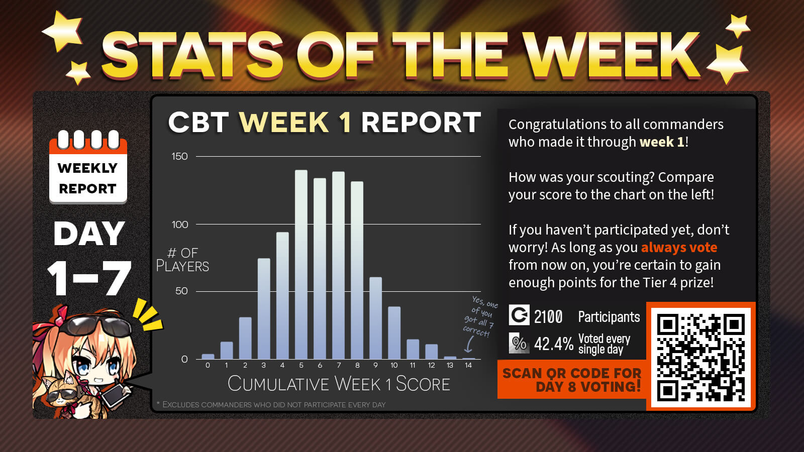 CBT Week 1 Summary