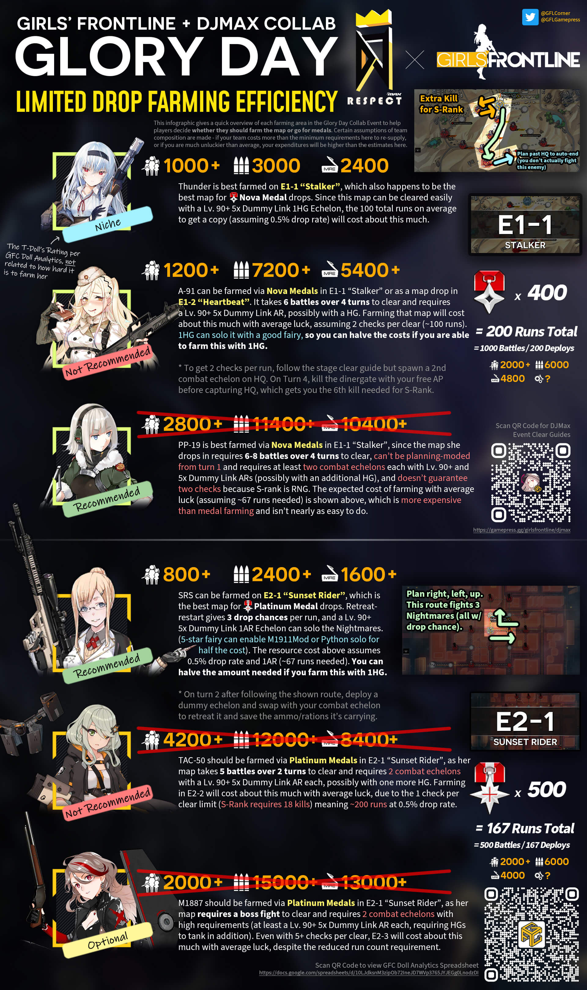 Updated infographic for the Glory Day Drop Farming Efficiency explanation
