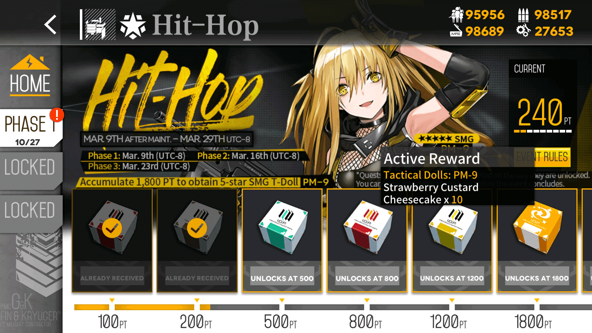 Event Rewards for the "Hit-Hop" Point Event.