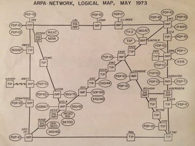 The logical map of the ARPA Network in May 1973.