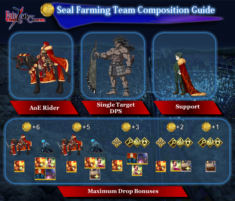 Fate Accel Zero Order Farming Team Composition Guide Fate Grand Order Wiki Gamepress