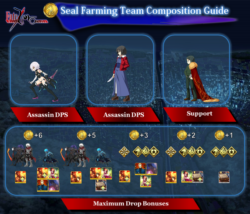 Fate Accel Zero Order Farming Team Composition Guide Fate Grand Order Wiki Gamepress