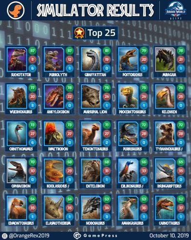 top common and rare tournaments 