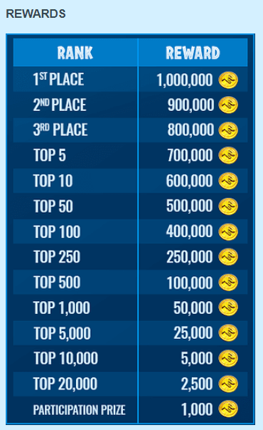 Coin Tournament Rewards