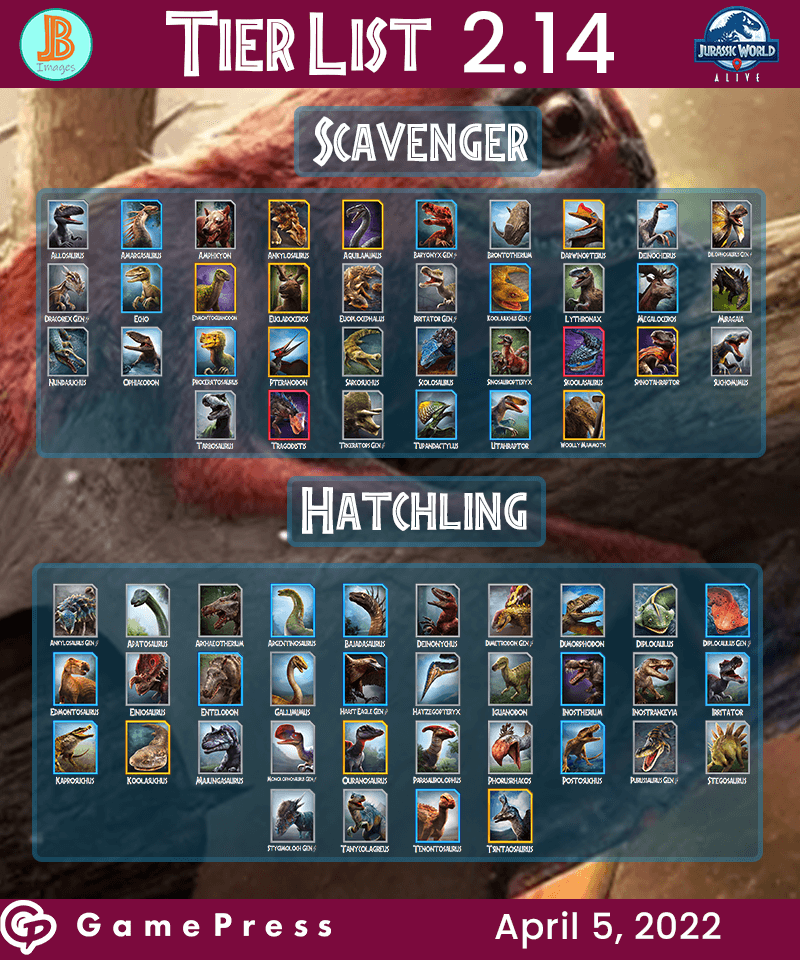 Scavenger and Hatchling Tiers