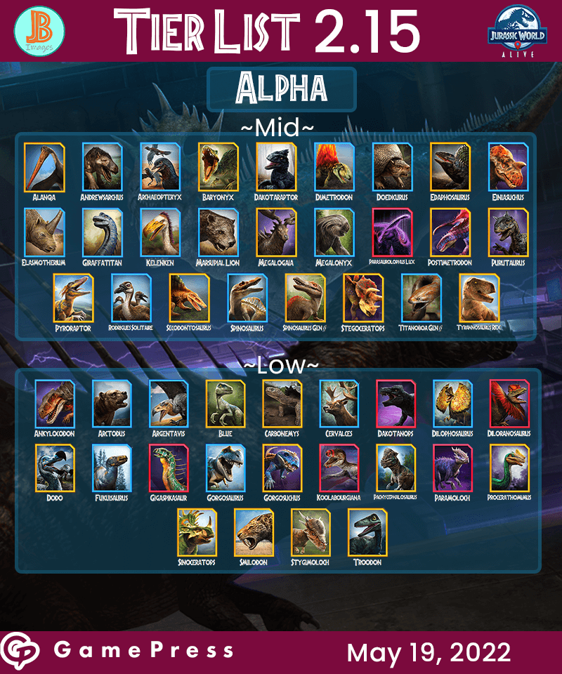 Alpha Mid and Low