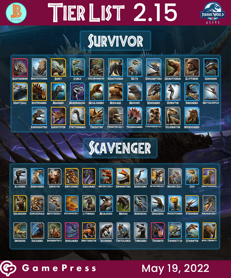 Survivor and Scavenger