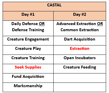 Castal Missions