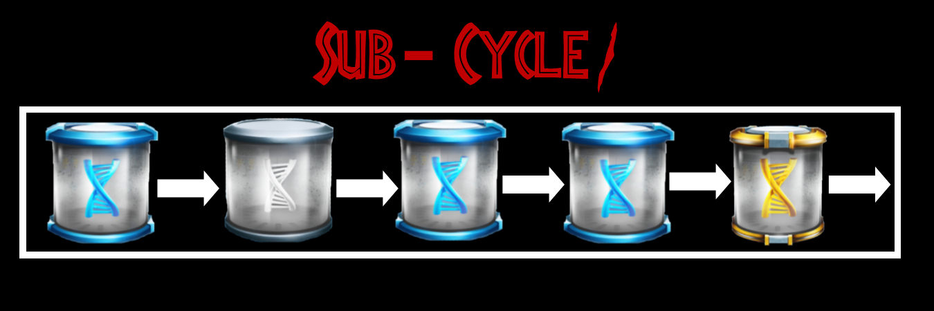 sub cycle 1