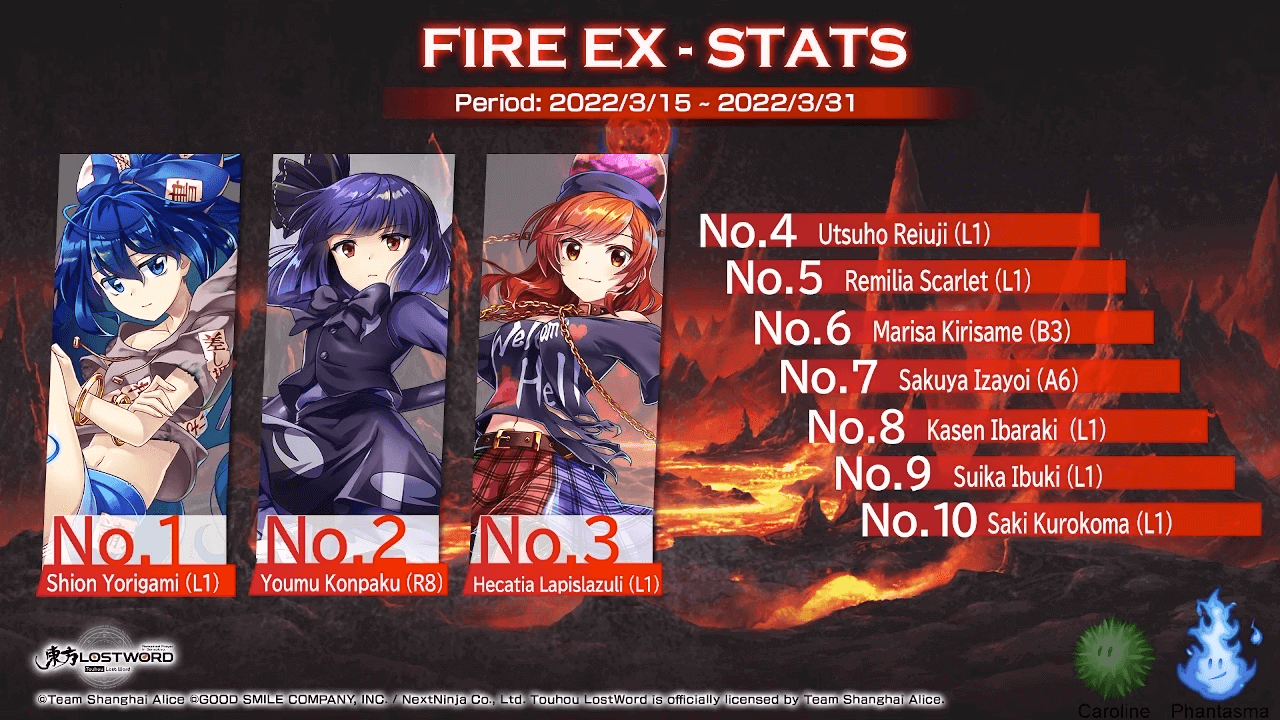  Fire EX - Most Used Friends