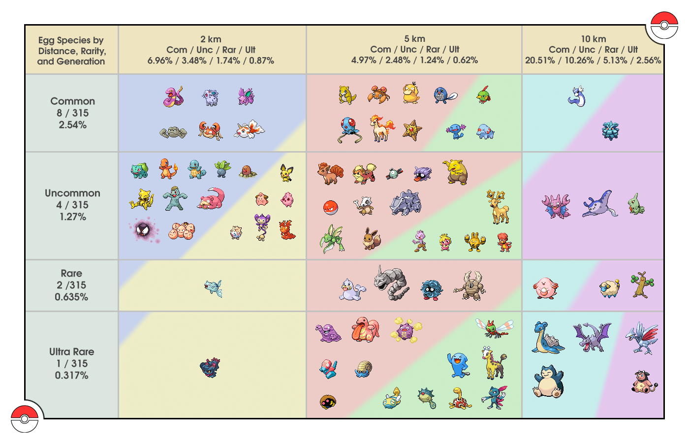 Rare Pokemon Go Chart Gen 3