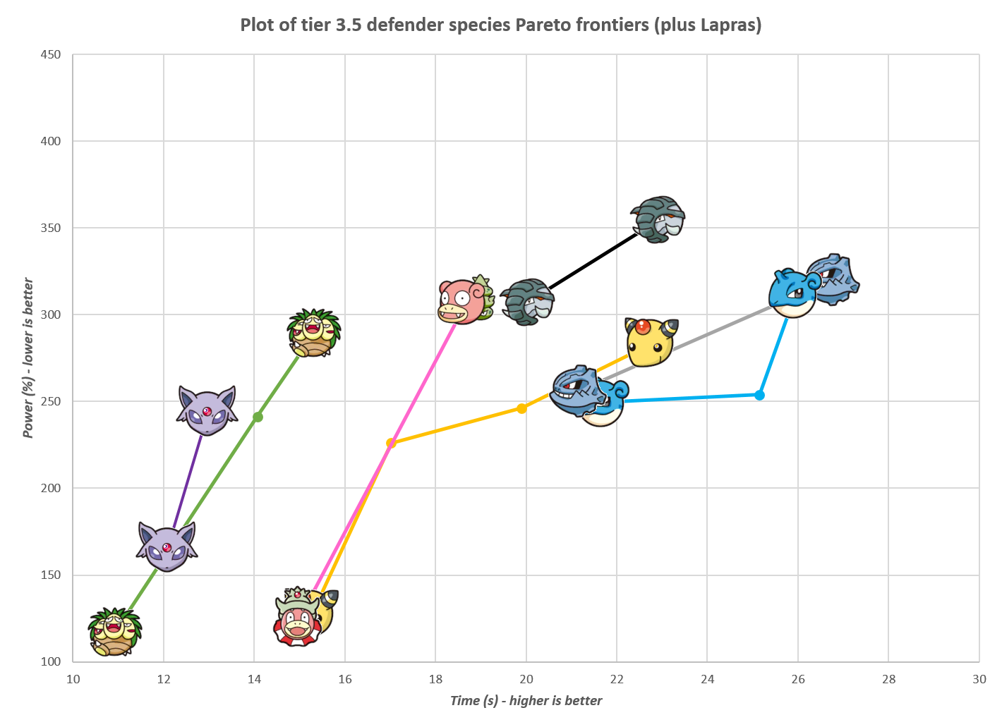Optimizing your Pokemon Lineup with Pareto Frontier, onix