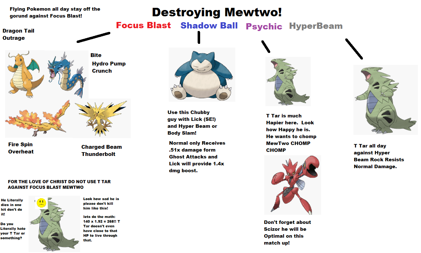 A worse Mewtwo than this?  Pokemon GO Wiki - GamePress