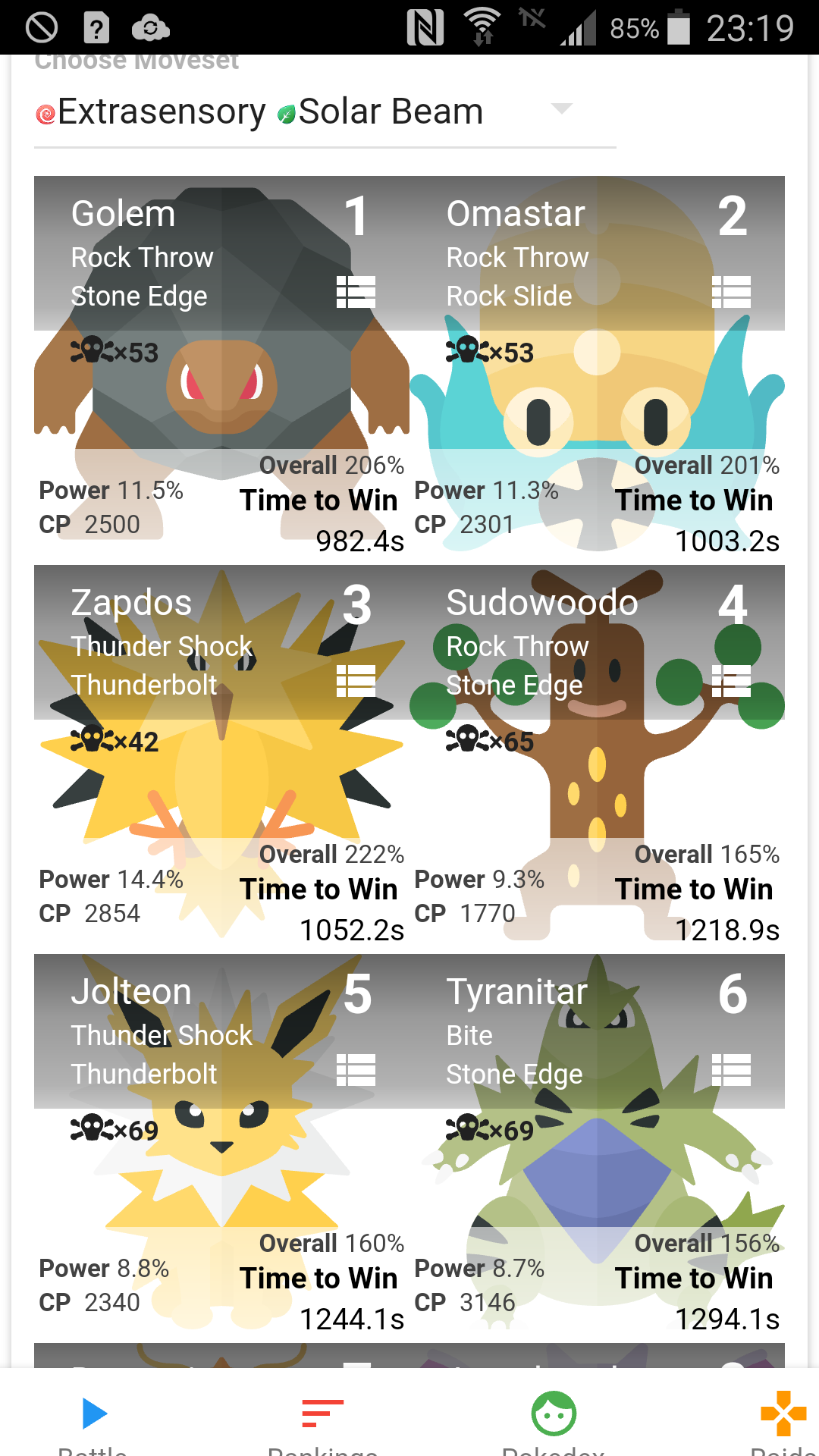 Zapdos Evolution Chart