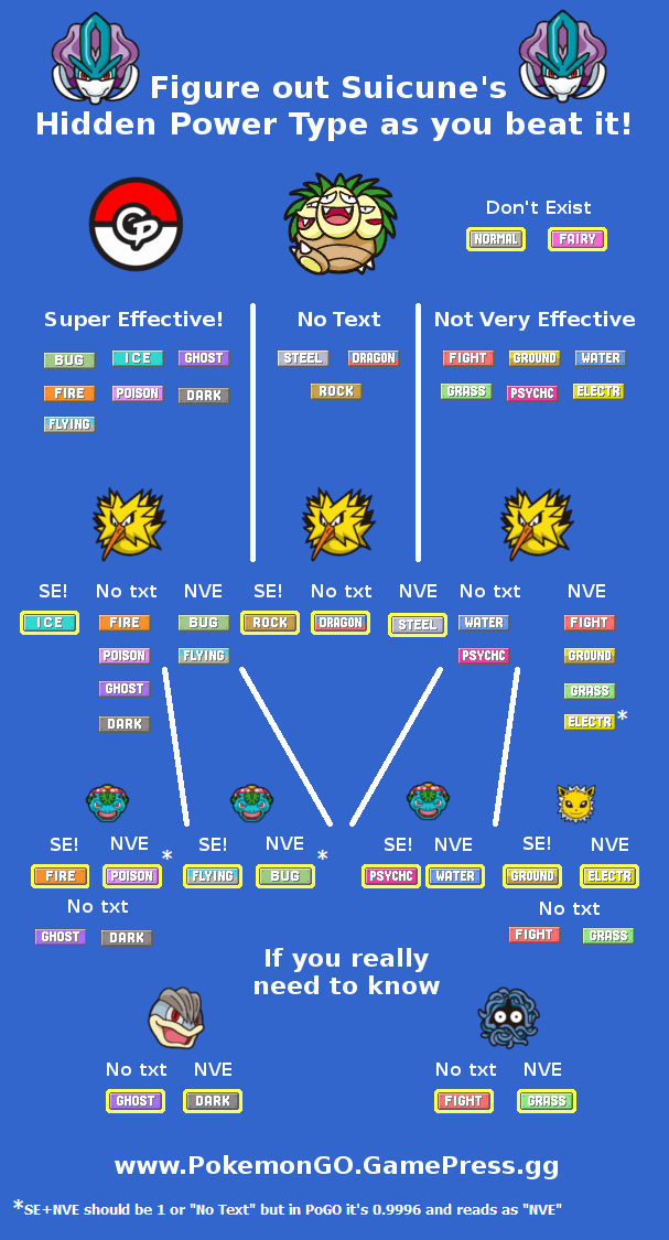 Suicune Iv Chart